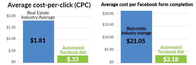 AFA_CPC_comparison_graph